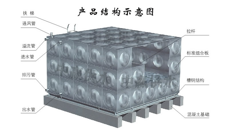 方形不銹鋼水箱，組合式不銹鋼水箱結(jié)構(gòu)圖