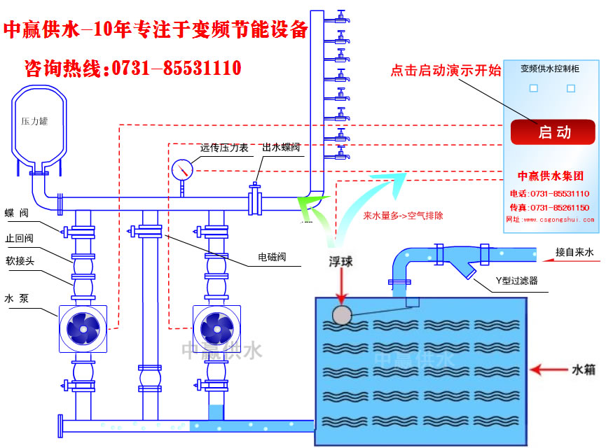 城市高層小區(qū)恒壓變頻供水原理是什么？它的節(jié)能性優(yōu)點(diǎn)是如何突出的？